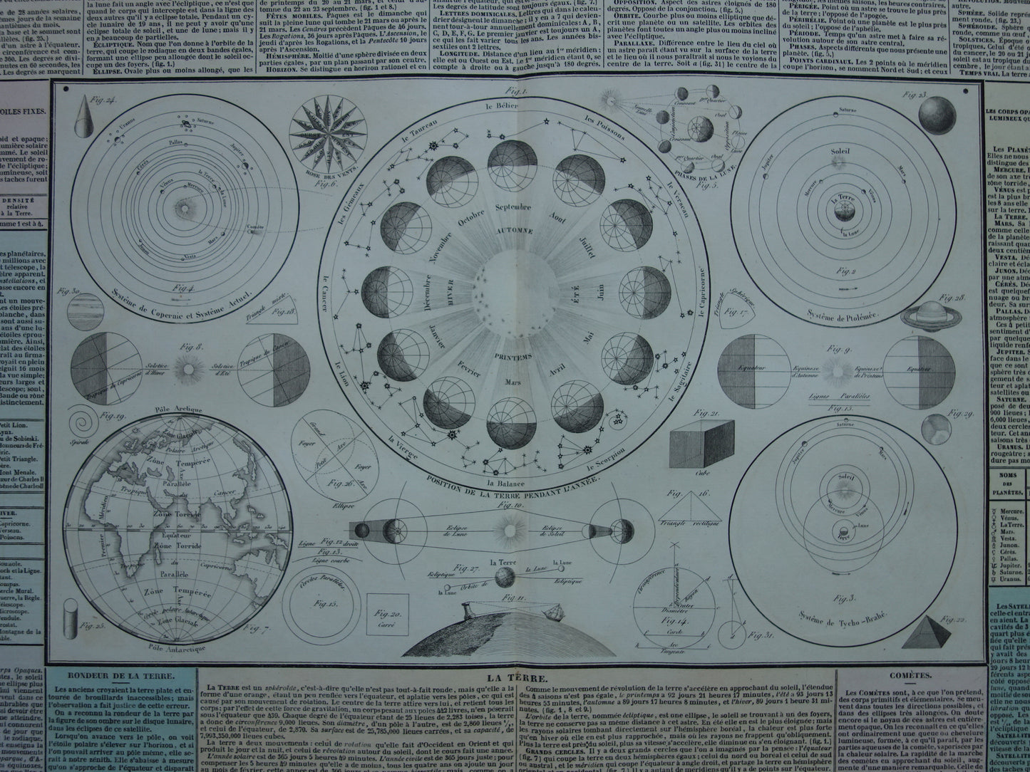 Antieke astronomie prent Oude illustratie zonnestelsel Aarde Zon Maan Vintage print