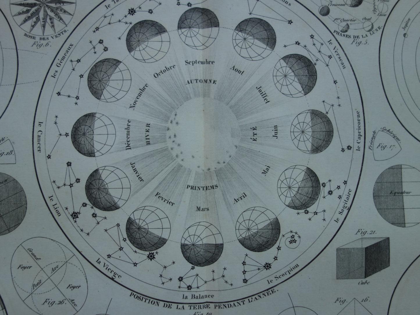 Antieke astronomie prent Oude illustratie zonnestelsel Aarde Zon Maan Vintage print