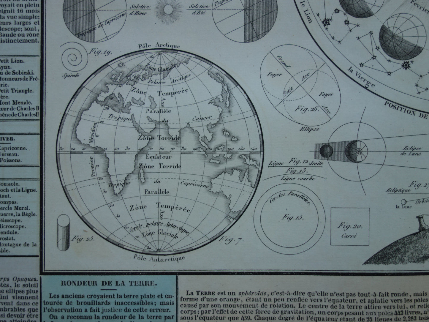 Antieke astronomie prent Oude illustratie zonnestelsel Aarde Zon Maan Vintage print