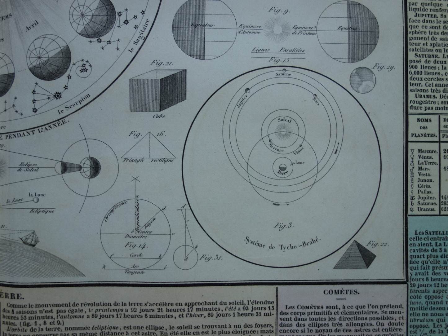 Antieke astronomie prent Oude illustratie zonnestelsel Aarde Zon Maan Vintage print