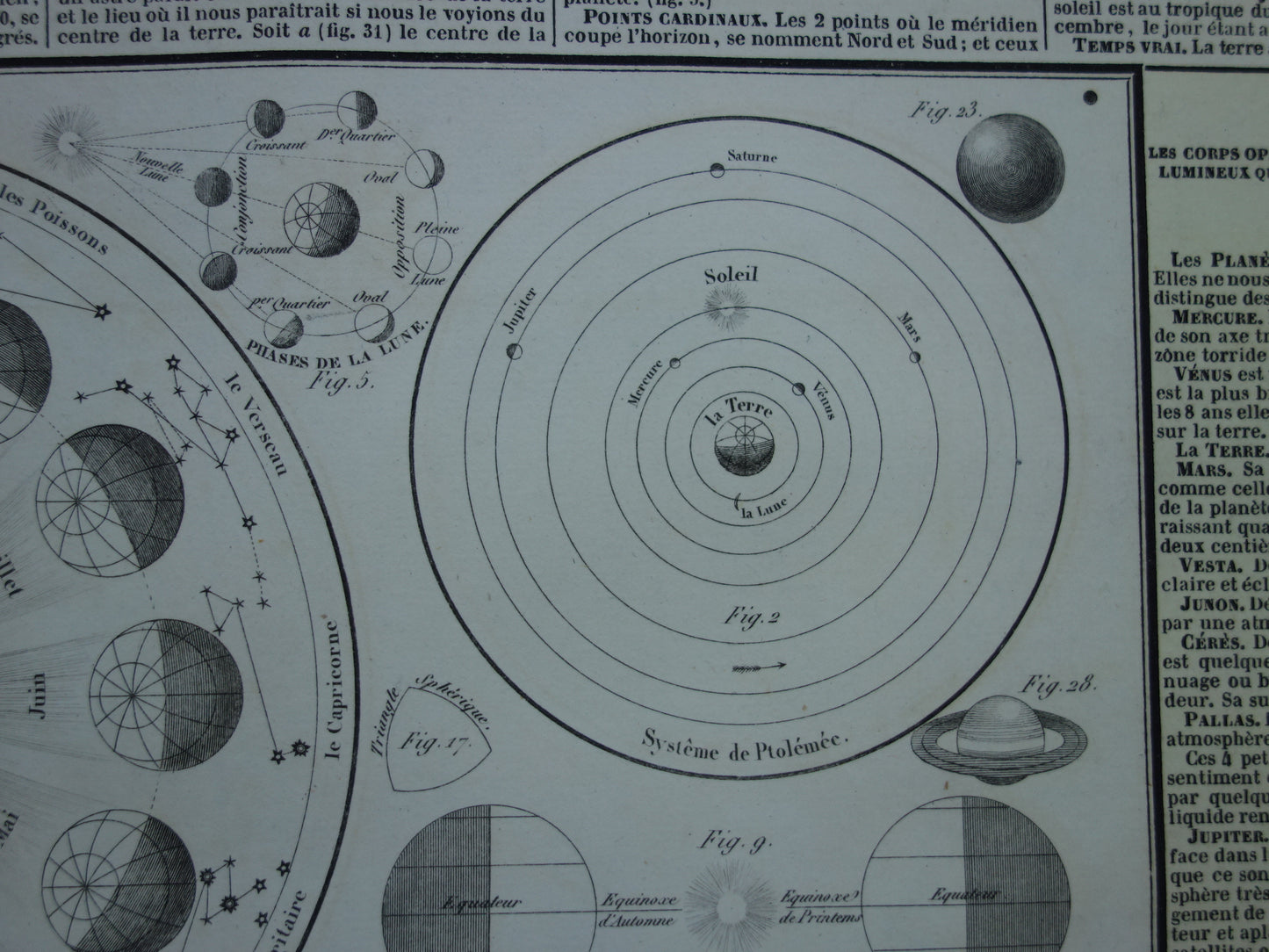 Antieke astronomie prent Oude illustratie zonnestelsel Aarde Zon Maan Vintage print