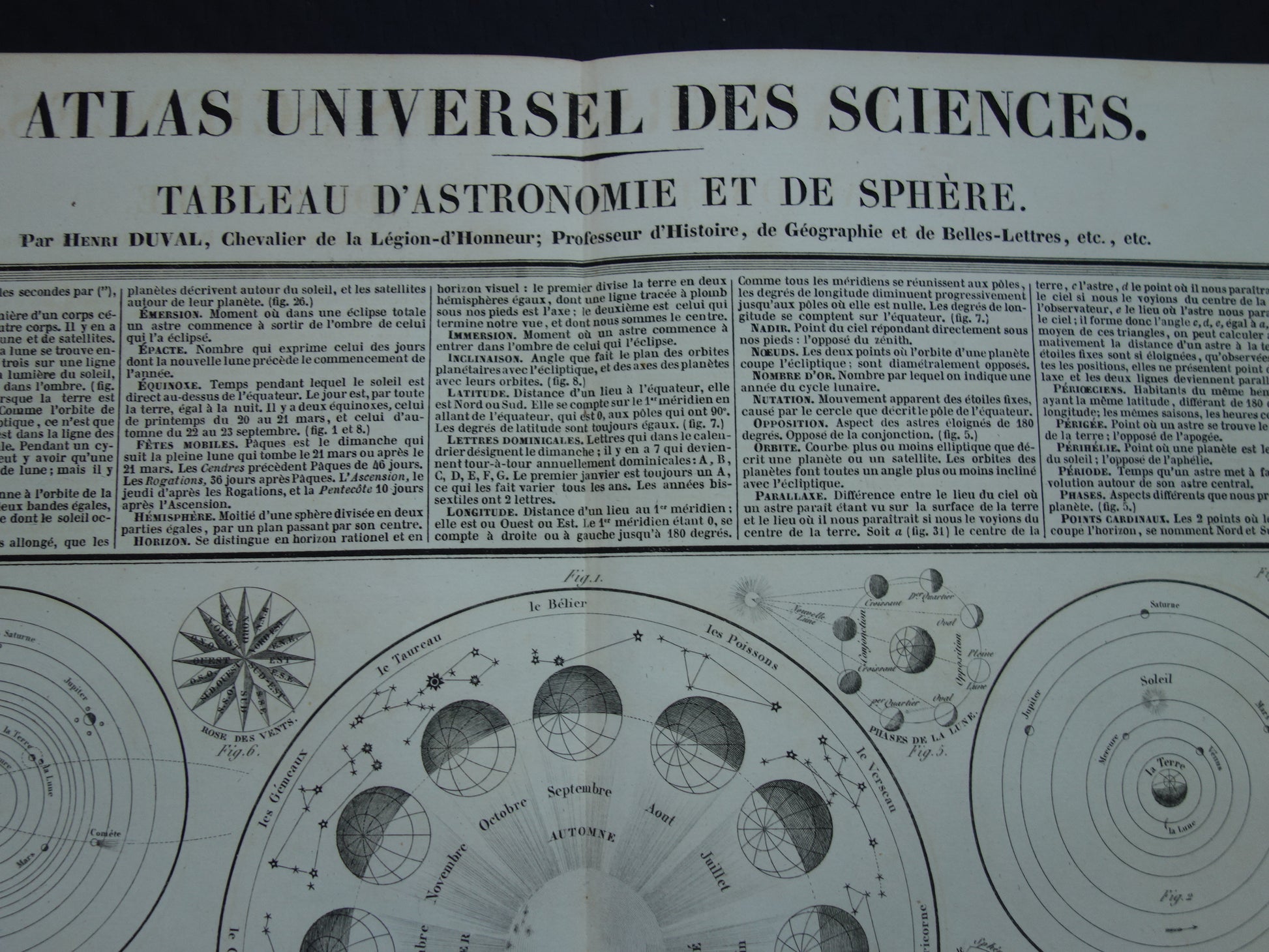 Tableau d'astronomie et de sphere