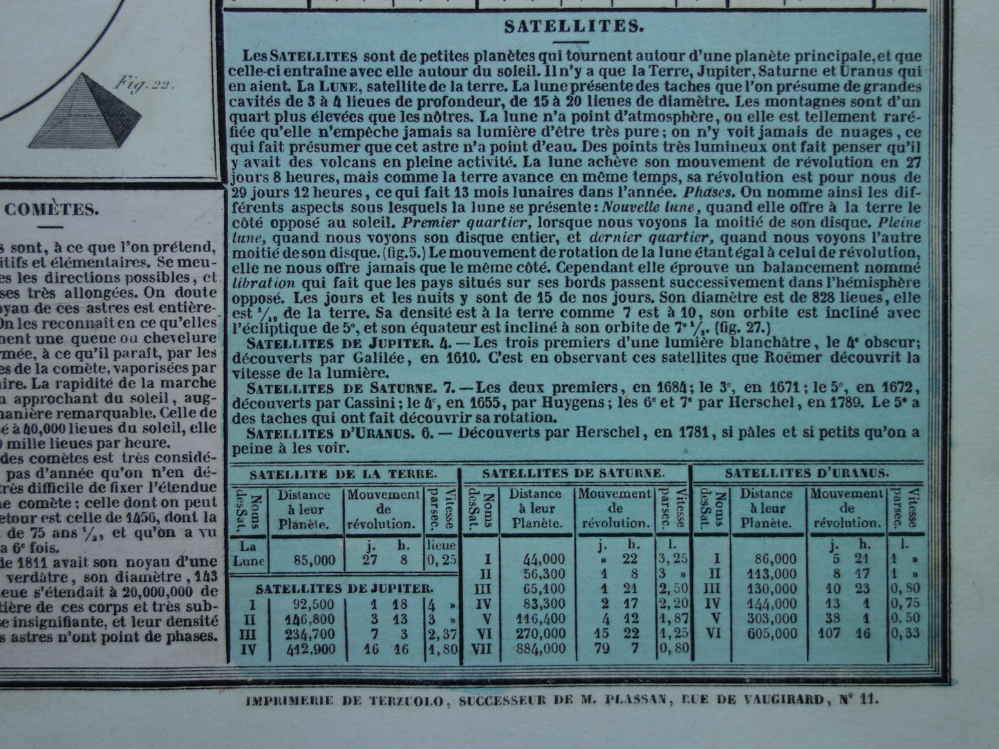 Antieke astronomie prent Oude illustratie zonnestelsel Aarde Zon Maan Vintage print