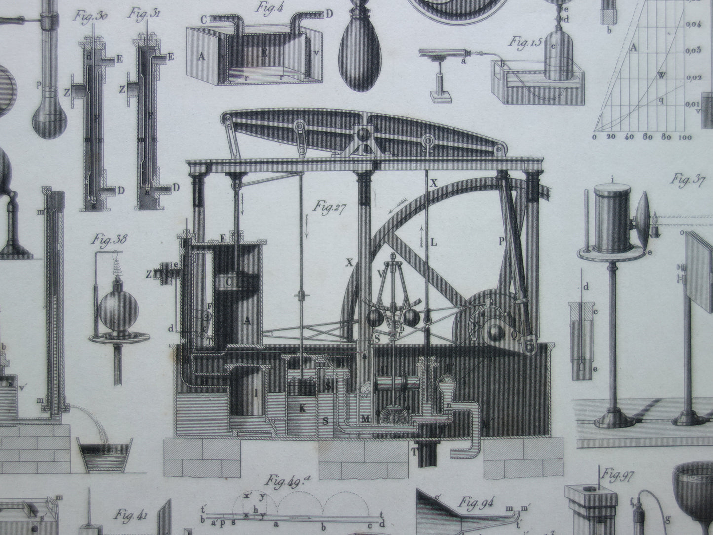 Oude technologie print antieke poster illustratie wetenschappelijke instrumenten laboratorium natuurkunde gas vloeistof thermodynamica pompen pneumatiek