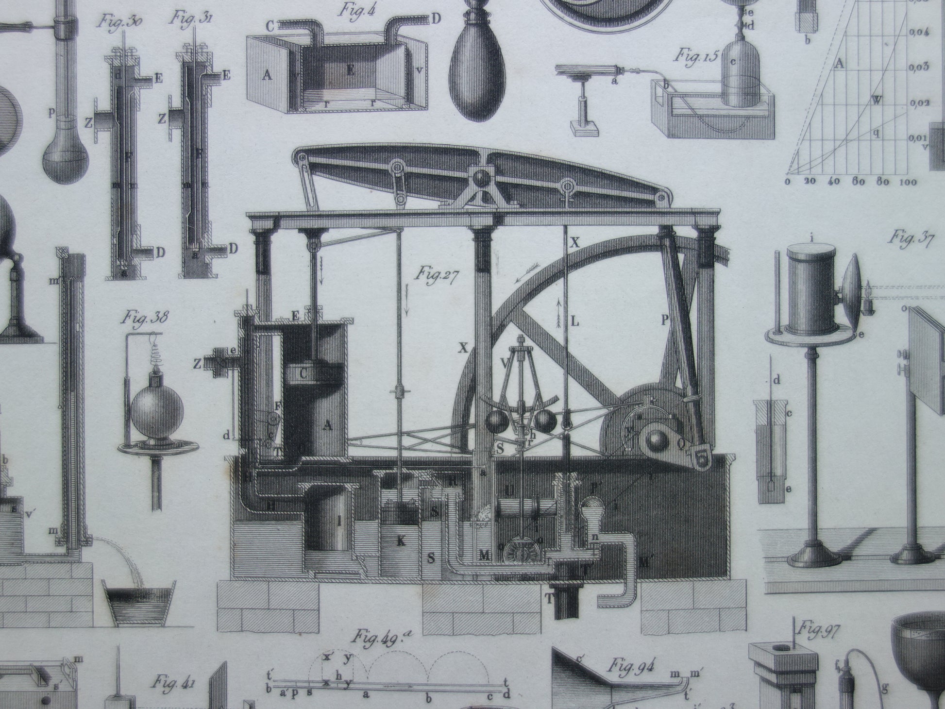 Oude technologie print antieke poster illustratie wetenschappelijke instrumenten laboratorium natuurkunde gas vloeistof thermodynamica pompen pneumatiek
