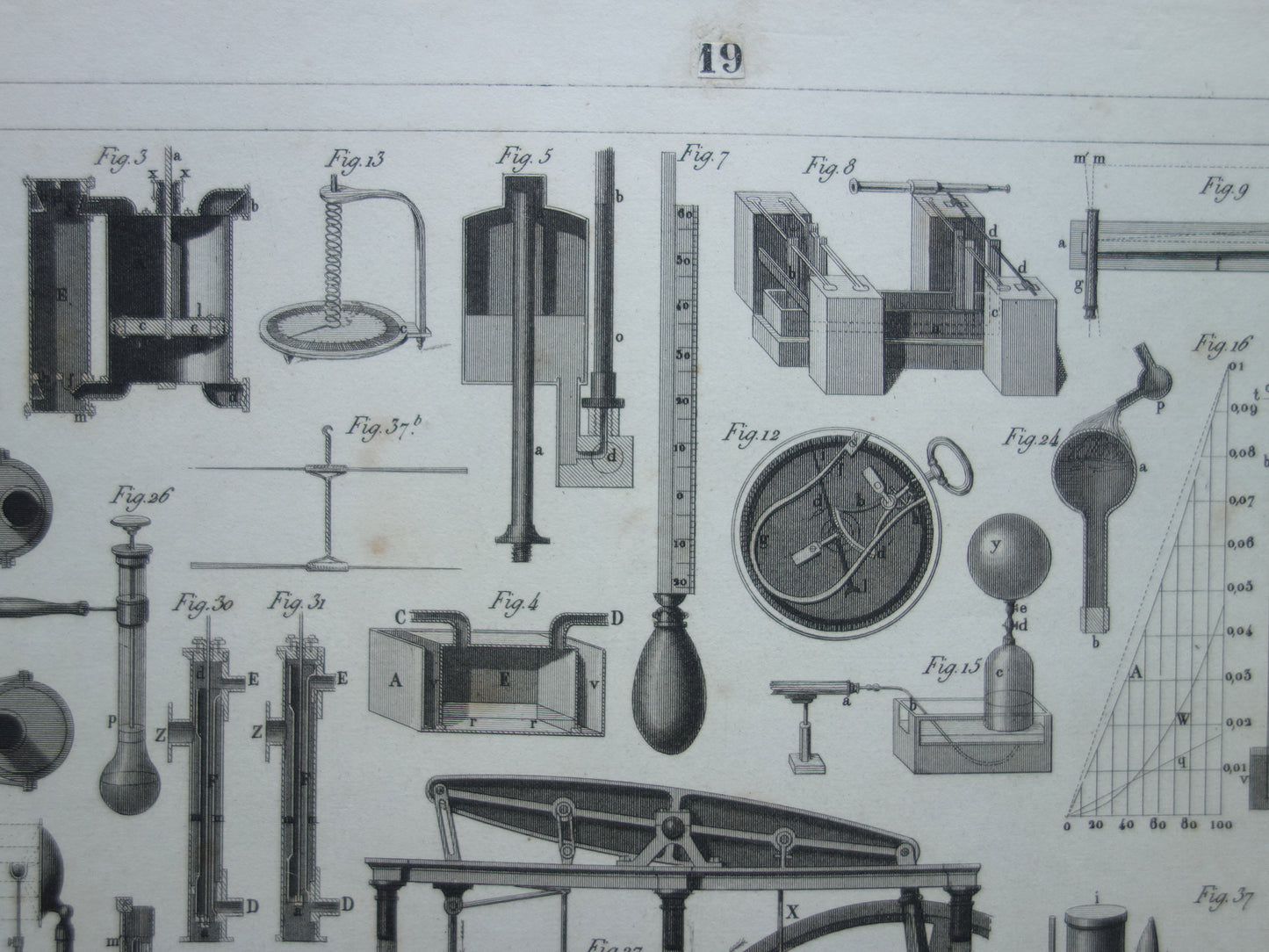 Old technology print antique poster illustration scientific instruments laboratory physics gas fluid thermodynamics pumps pneumatics
