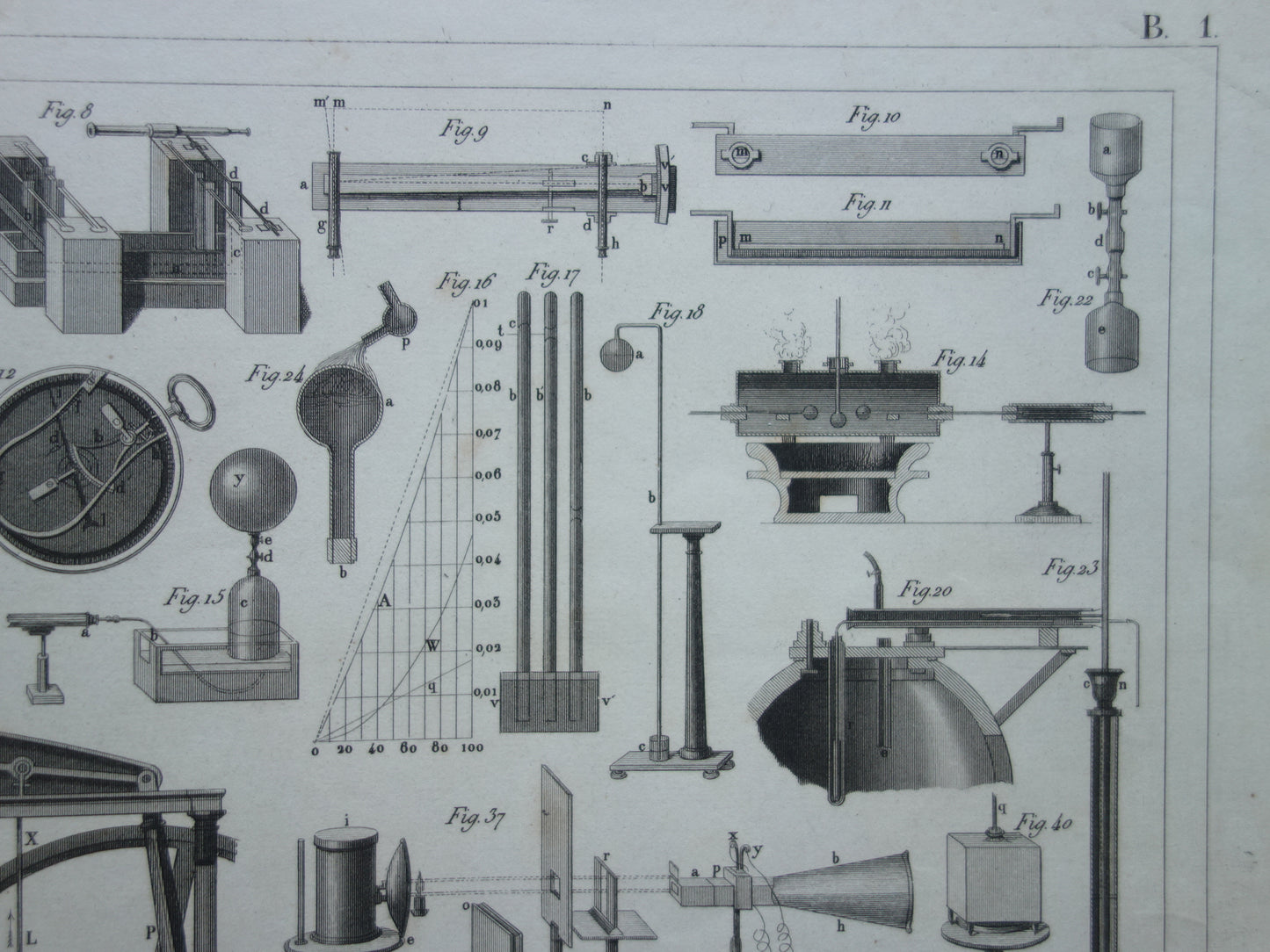 Old technology print antique poster illustration scientific instruments laboratory physics gas fluid thermodynamics pumps pneumatics
