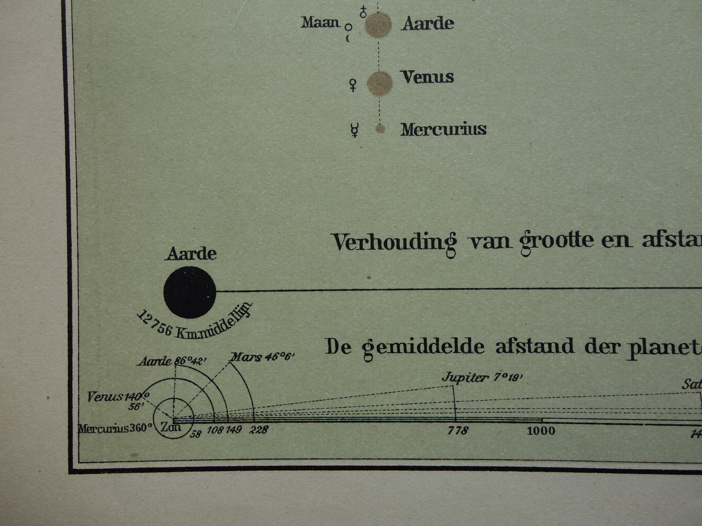 ZONNESTELSEL Oude Nederlandse prent - 1910 Originele antieke print planeten en hun baan om de zon - Vintage astronomie illustratie