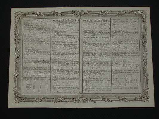 Aardrijkskunde oude prent lengtemaat 1761 Grote originele antieke (tekst)print over lengtematen geografie landmeetkunde schaal schalen