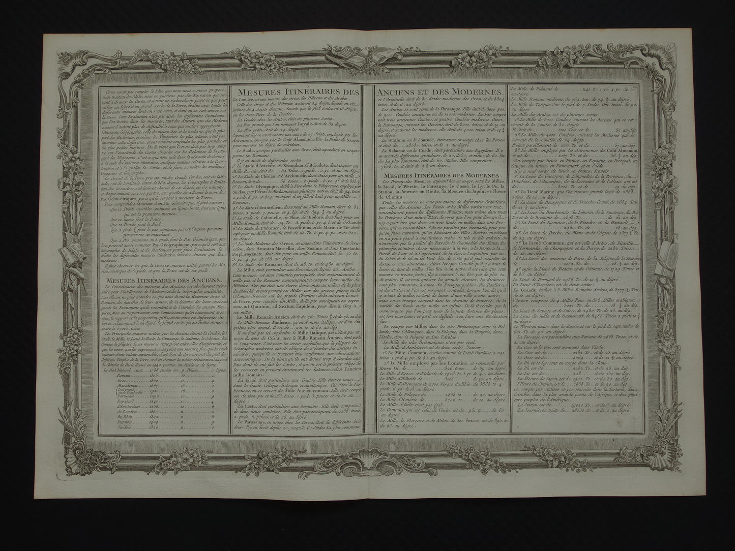 Aardrijkskunde oude prent lengtemaat 1761 Grote originele antieke (tekst)print over lengtematen geografie landmeetkunde schaal schalen