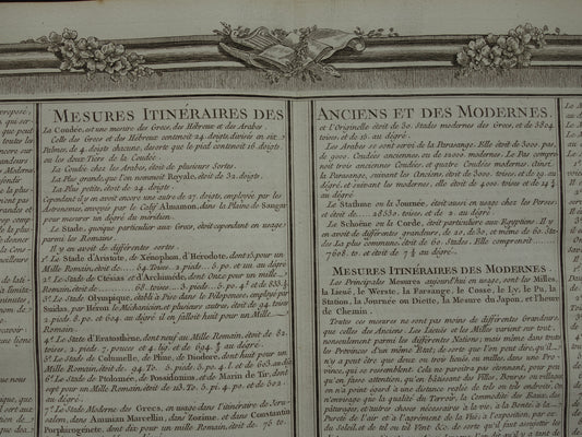 Aardrijkskunde oude prent lengtemaat 1761 Grote originele antieke (tekst)print over lengtematen geografie landmeetkunde schaal schalen