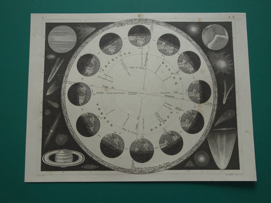 Antieke astronomie prent Aarde baan om de Zon seizoenen 1849 originele 175+ jaar oude print vintage astronomische illustratie