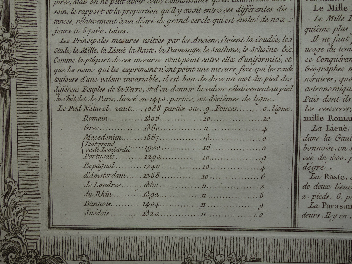 Aardrijkskunde oude prent lengtemaat 1761 Grote originele antieke (tekst)print over lengtematen geografie landmeetkunde schaal schalen