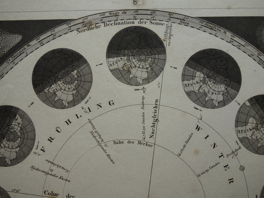 Antique astronomy print Earth orbit around the Sun seasons 1849 original 170+ year old print vintage astronomical illustration