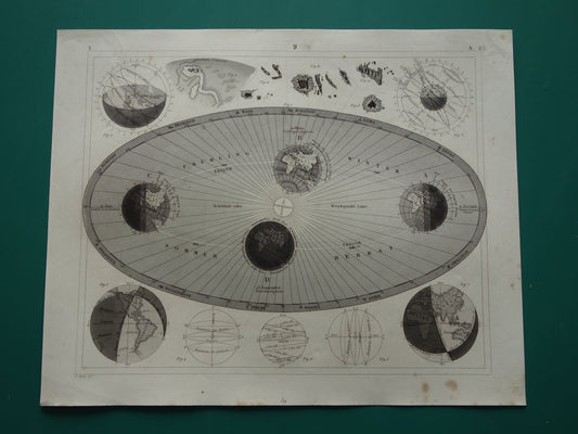 Baan van de Aarde om de zon oude astronomie prent - Seizoenen astronomische print illustratie