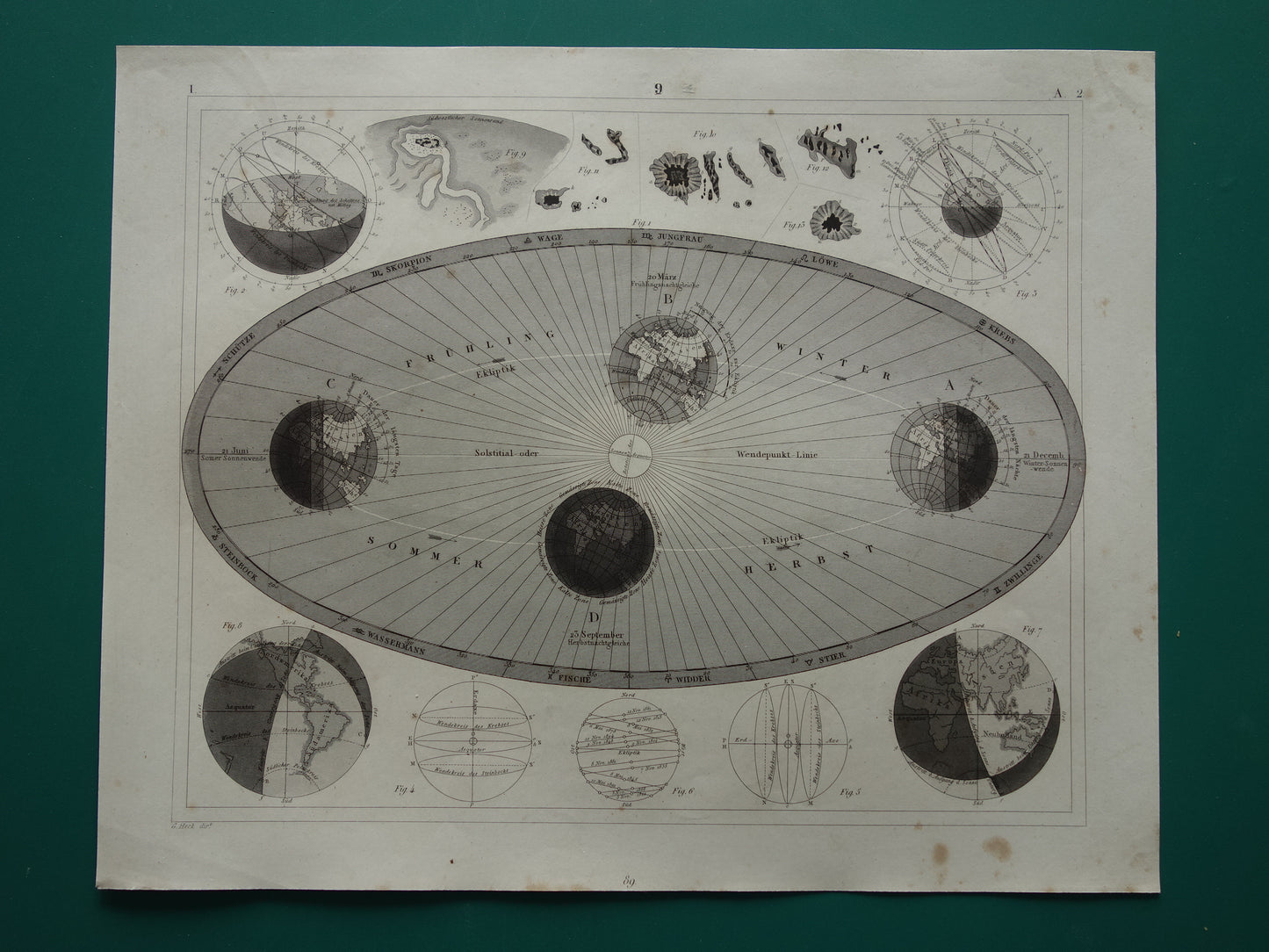 Baan van de Aarde om de zon oude astronomie prent - Seizoenen astronomische print illustratie