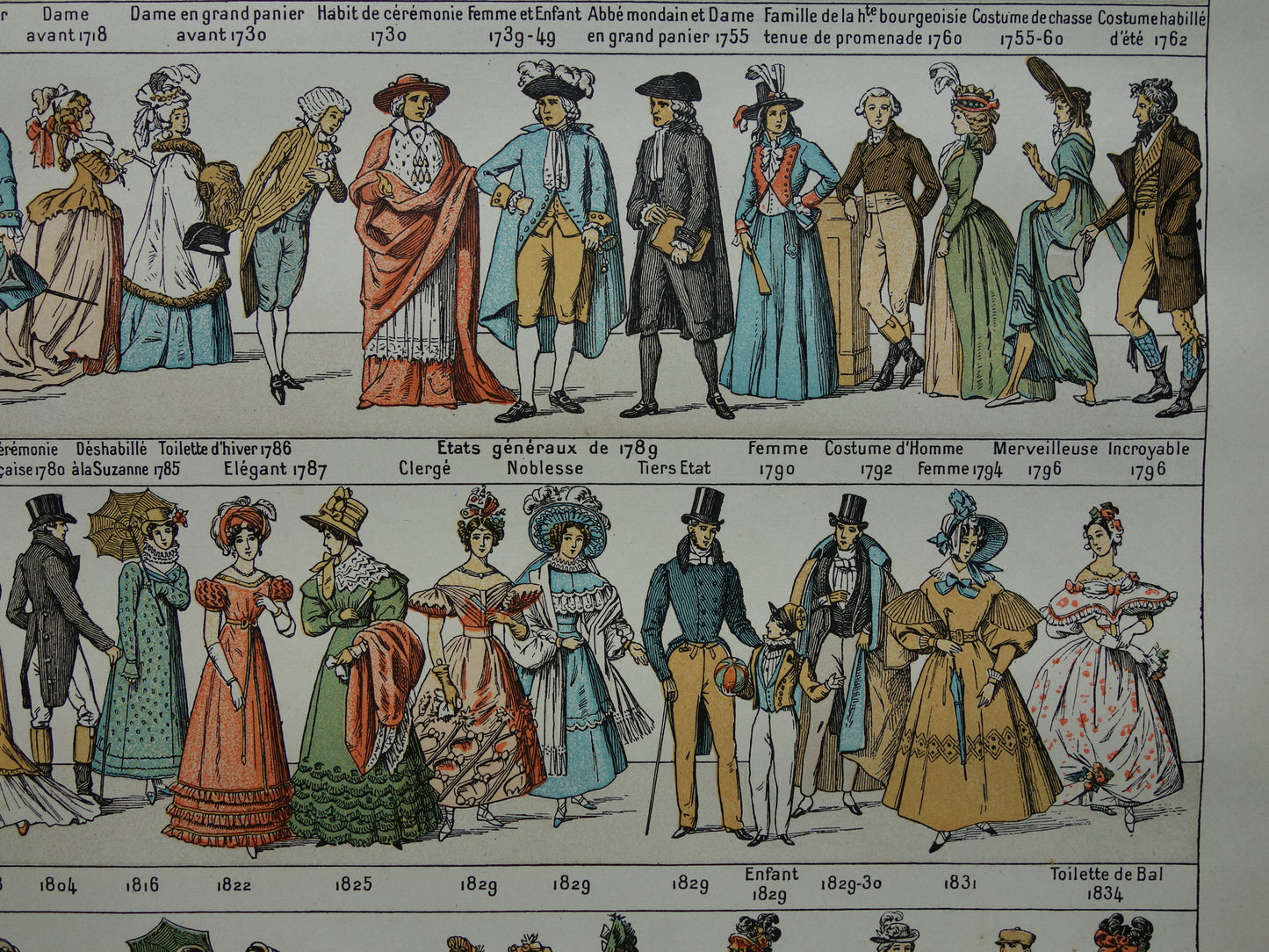 Oude prent over geschiedenis van kleding / mode originele antieke illustratie kleren door de eeuwen heen vintage afbeelding prints