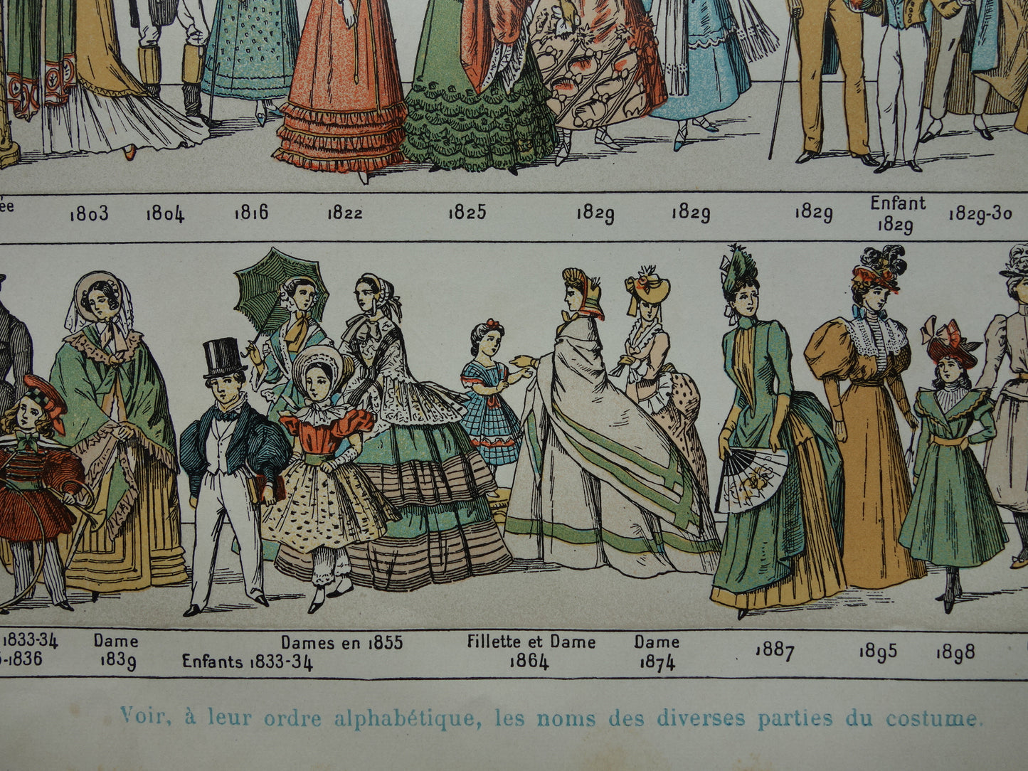 Oude prent over geschiedenis van kleding / mode originele antieke illustratie kleren door de eeuwen heen vintage afbeelding prints