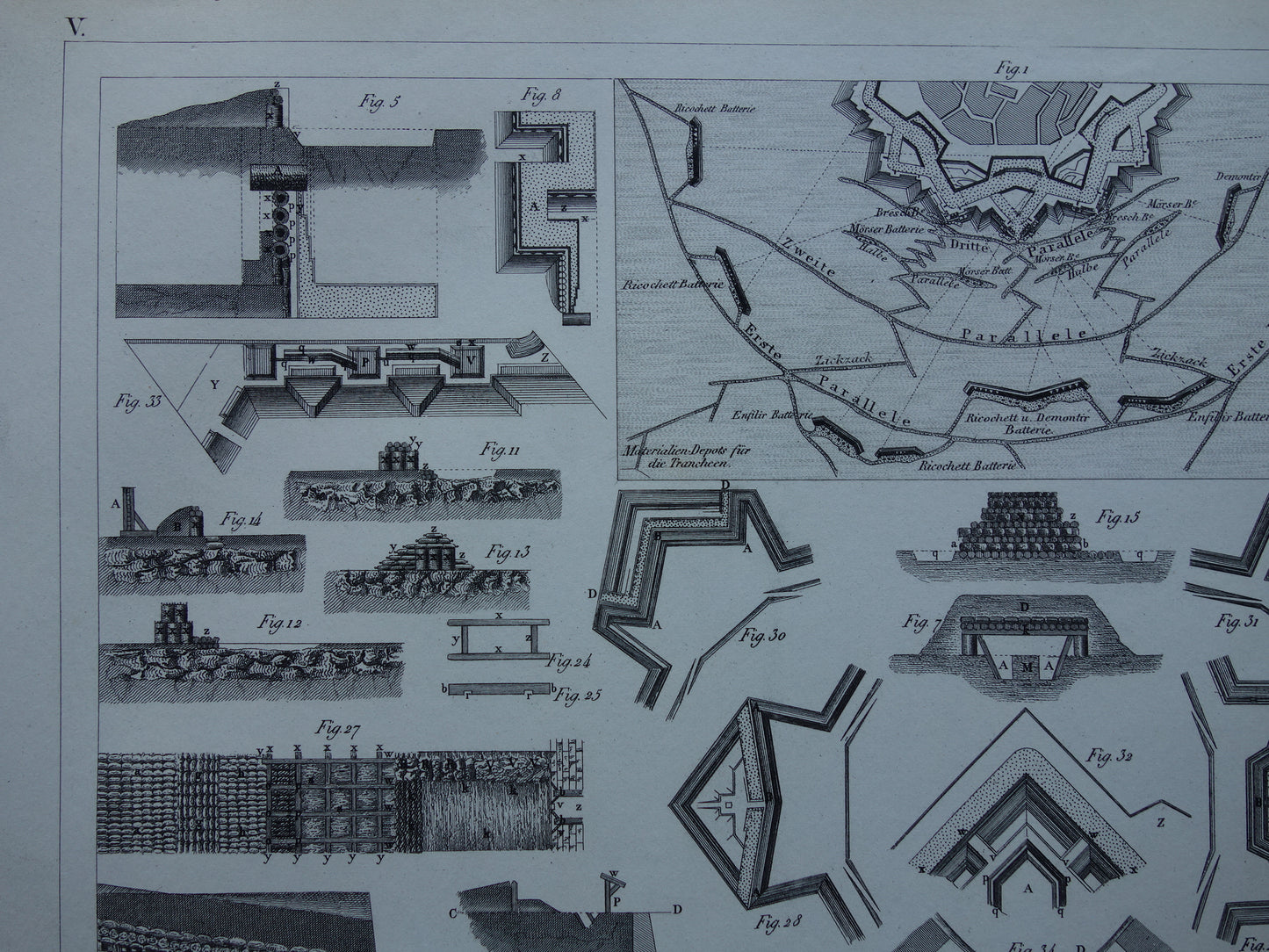 Oude prent over fortificaties - originele antieke militaire illustratie - vestingwerken forten fort architectuur print