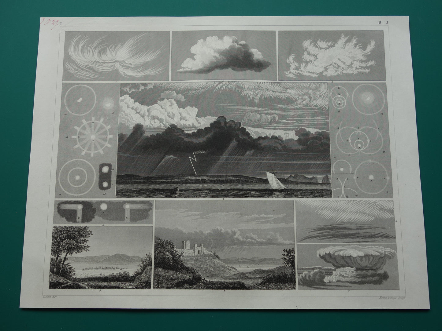 METEOROLOGIE Oude prent over zon halo wolken 1849 antieke illustratie natuurverschijnselen Originele vintage prints