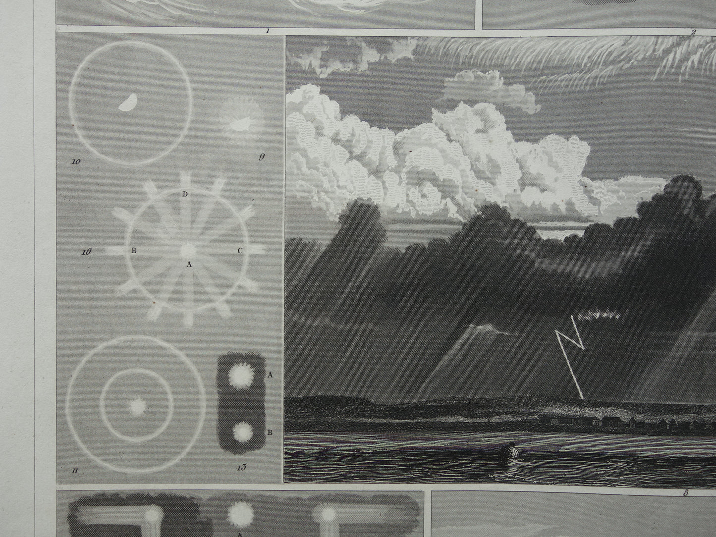 METEOROLOGIE Oude prent over zon halo wolken 1849 antieke illustratie natuurverschijnselen Originele vintage prints