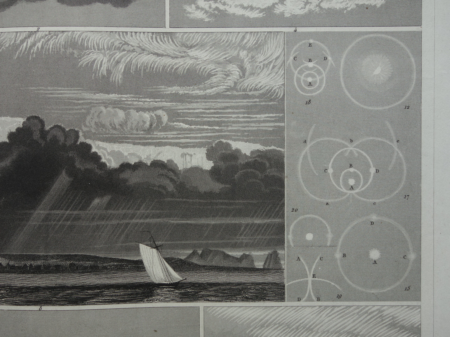 METEOROLOGIE Oude prent over zon halo wolken 1849 antieke illustratie natuurverschijnselen Originele vintage prints