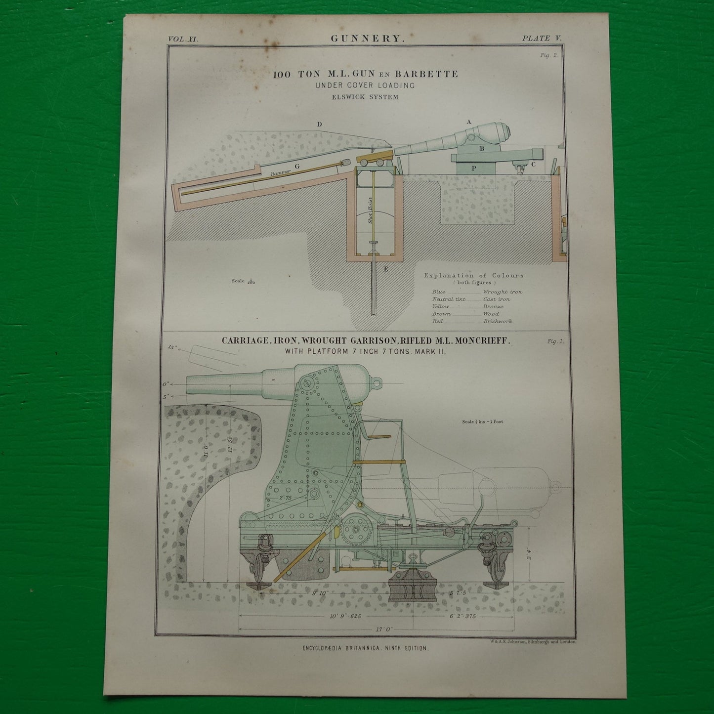 Oude prent van Kanonnen originele antieke illustratie militaria techniek van kanon geschut vintage afbeelding prints