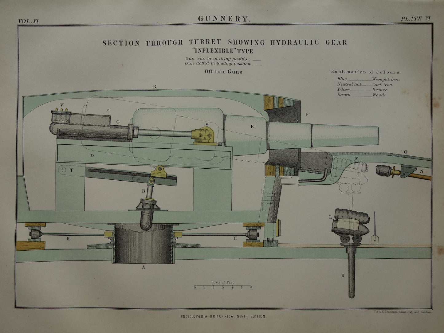 Oude prent van Kanonnen originele antieke illustratie militaria techniek van kanon geschut vintage afbeelding prints