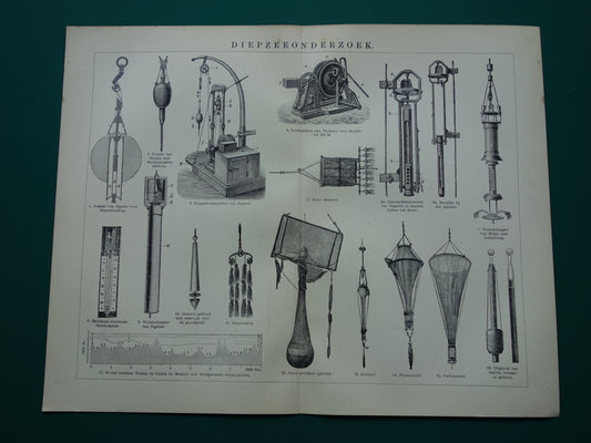 DIEPZEEONDERZOEK oude technologie prent uit 1907 over wetenschap onderzoek zee oceaan Originele antieke Nederlandse illustratie print instrumenten peillood