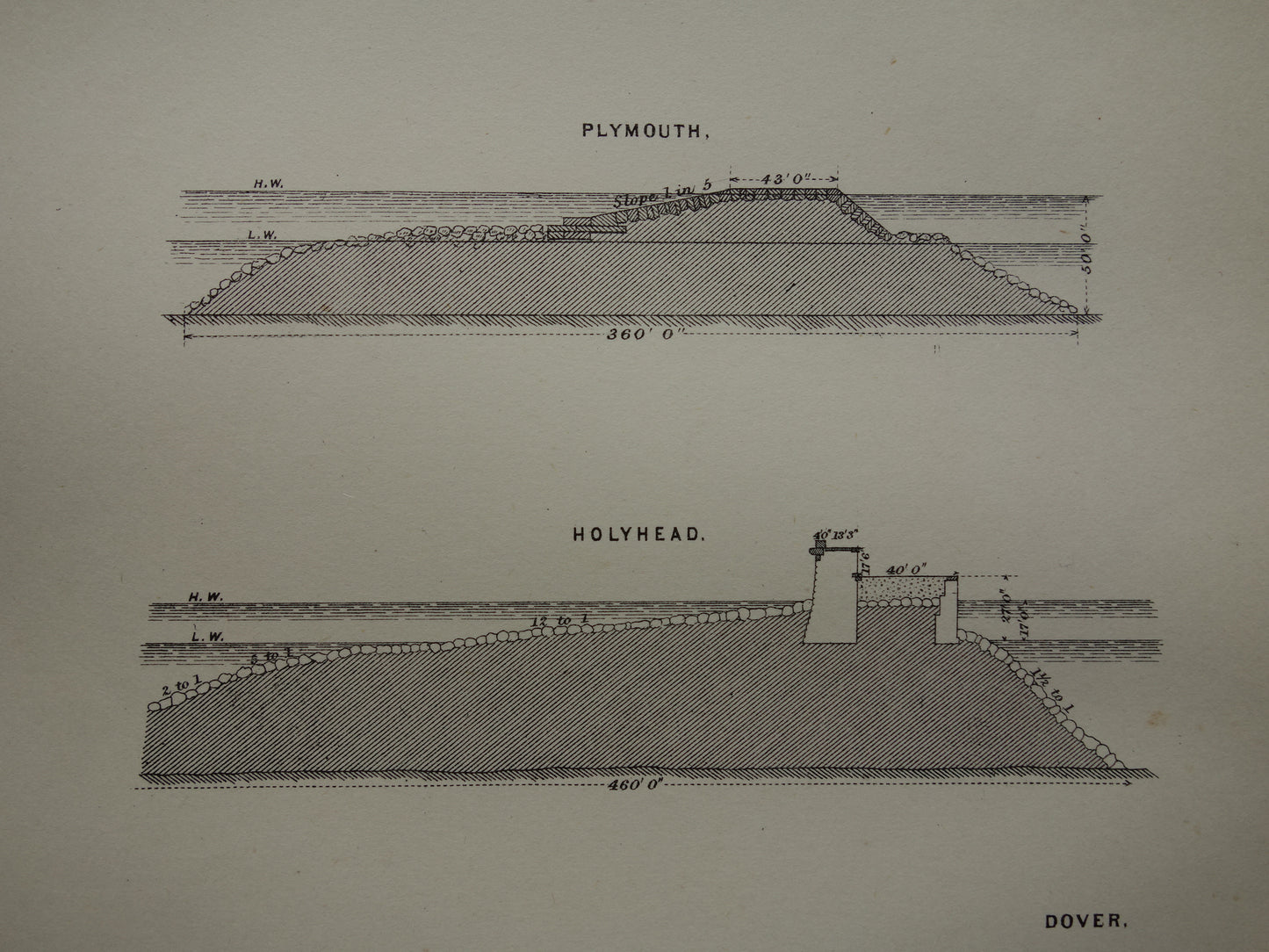 Oude prent over constructie havens pieren kades in Engeland vintage afbeelding prints haven Dover Wick Plymouth kade pier