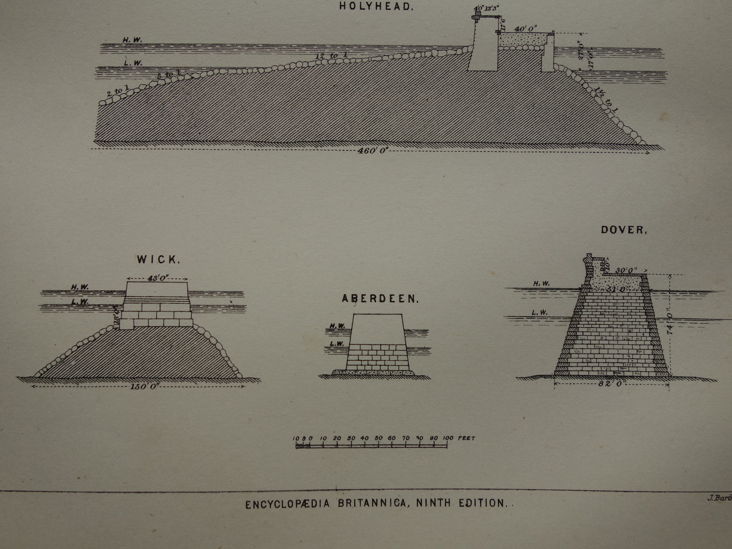 Oude prent over constructie havens pieren kades in Engeland vintage afbeelding prints haven Dover Wick Plymouth kade pier