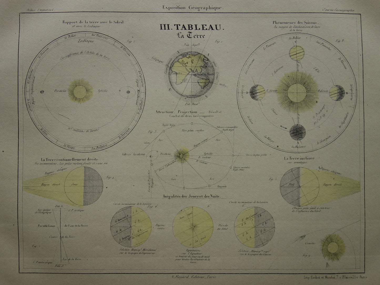 Großer antiker Astronomiedruck von 1875 original altes Poster Sonnensystem Mond Sonne Vintager französischer Druck