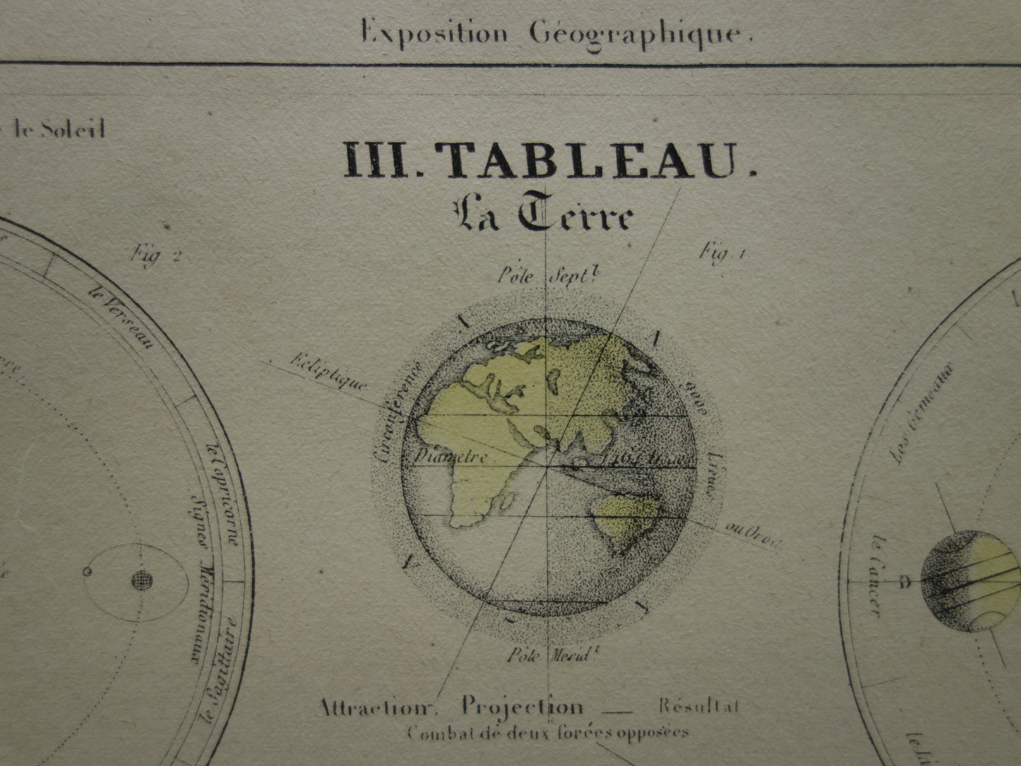 Großer antiker Astronomiedruck von 1875 original altes Poster Sonnensystem Mond Sonne Vintager französischer Druck