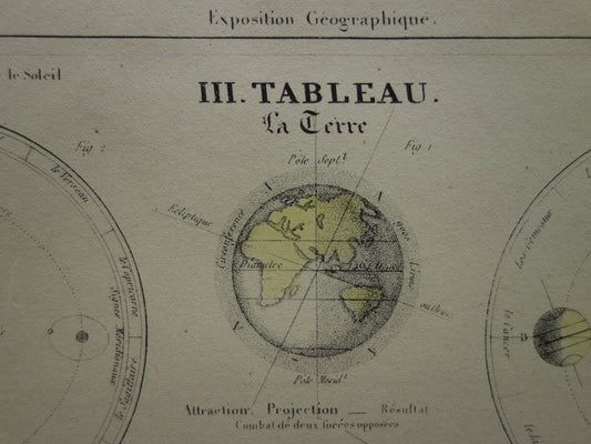 Oude astronomie prent over de Aarde uit 1877 originele antieke astronomische print Seizoenen Rotatie