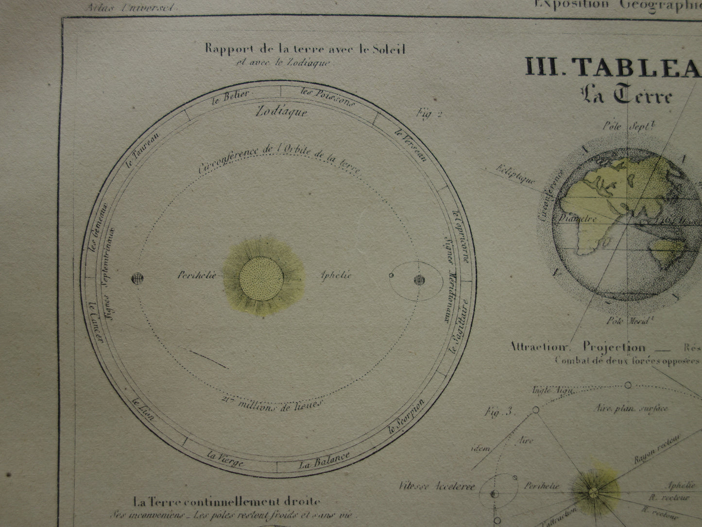 Großer antiker Astronomiedruck von 1875 original altes Poster Sonnensystem Mond Sonne Vintager französischer Druck