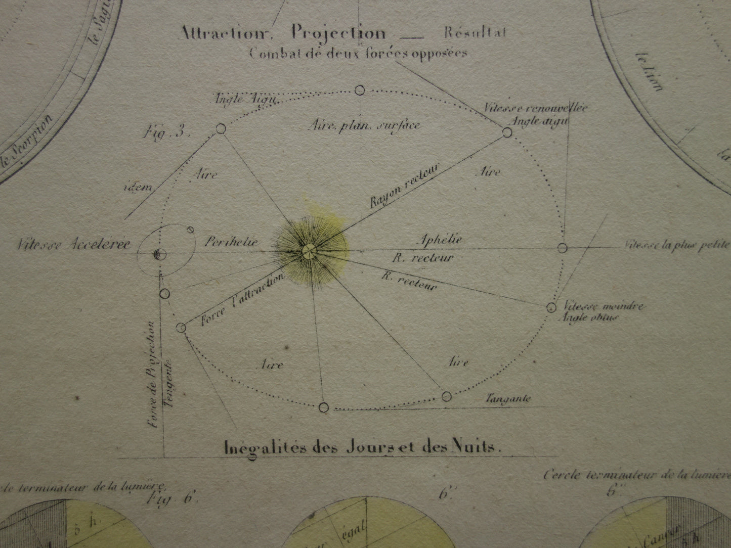 Großer antiker Astronomiedruck von 1875 original altes Poster Sonnensystem Mond Sonne Vintager französischer Druck