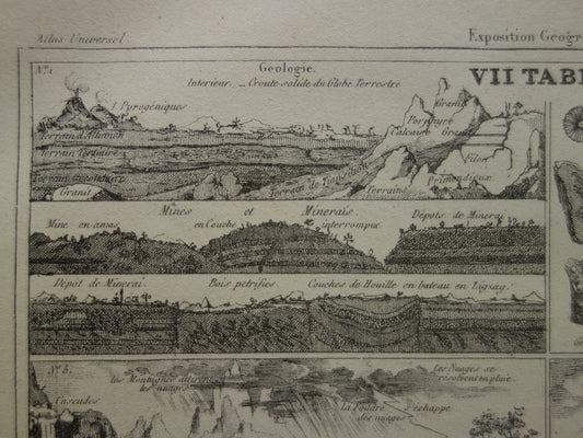 GEOLOGIE PRINT 145+ jaar oude antieke Franse prent over geografie bergen vulkanen fossielen aarde gesteentelagen vintage illustratie prenten