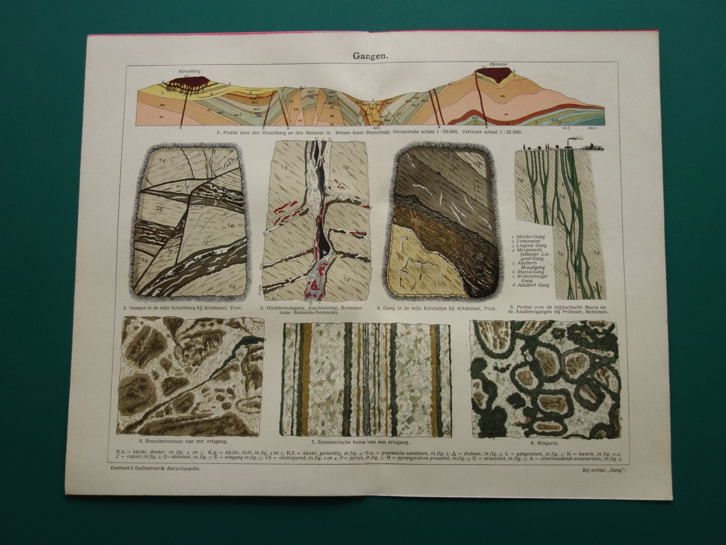 MIJNBOUW Oude geologie prent uit 1928 over Aardlagen Ertsgangen Ertsaders Originele vintage Nederlandse geologie illustratie