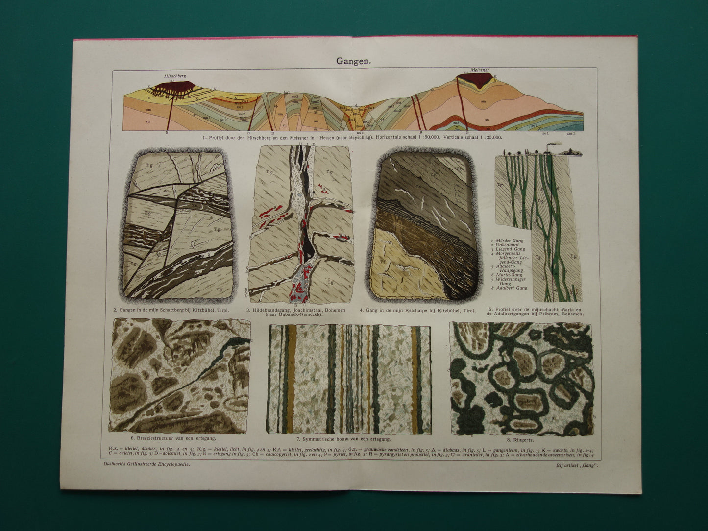 MIJNBOUW Oude geologie prent uit 1928 over Aardlagen Ertsgangen Ertsaders Originele vintage Nederlandse geologie illustratie