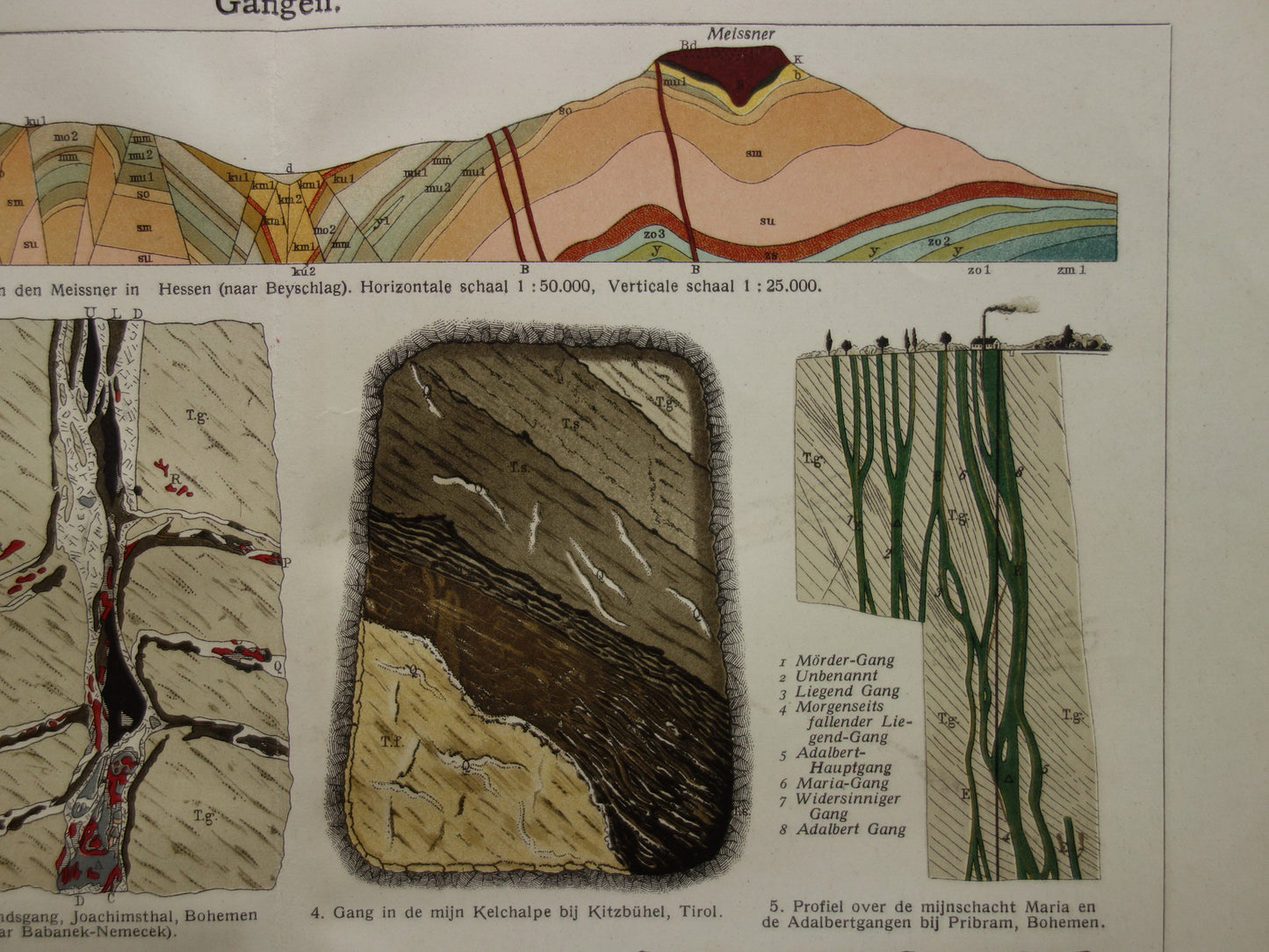 MIJNBOUW Oude geologie prent uit 1928 over Aardlagen Ertsgangen Ertsaders Originele vintage Nederlandse geologie illustratie