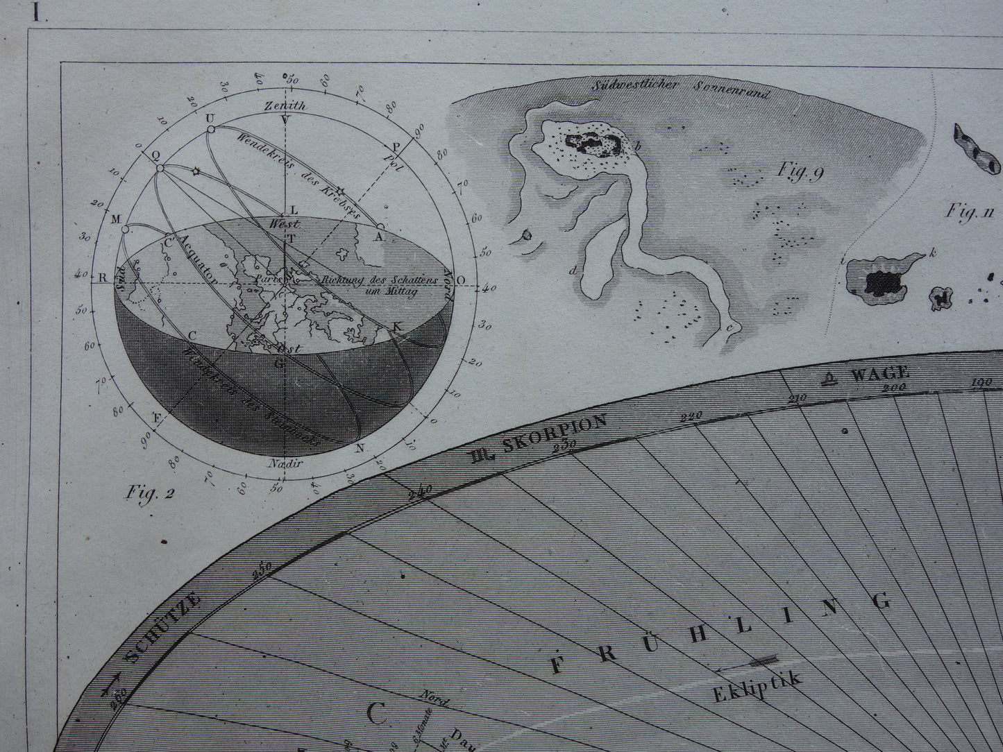 Baan van de Aarde om de zon oude astronomie prent - Seizoenen astronomische print illustratie