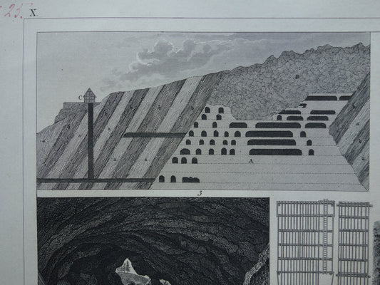 MIJNBOUW Oude prent over Mijnen Originele antieke print Mijn Mijnwerker Mijnschacht Gereedschap Vintage technologie prints
