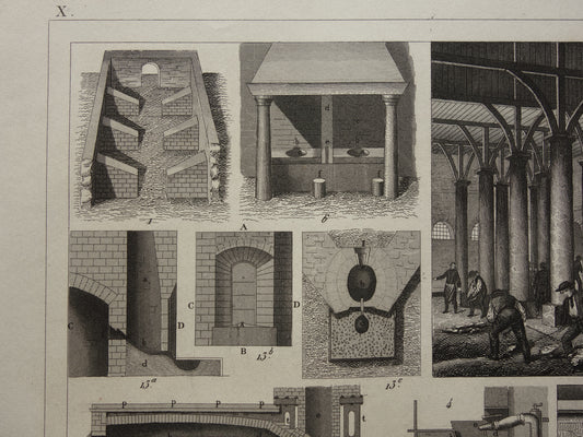 Metallurgie antieke prent over productie van metalen technologie print illustratie hoogovens vintage prints