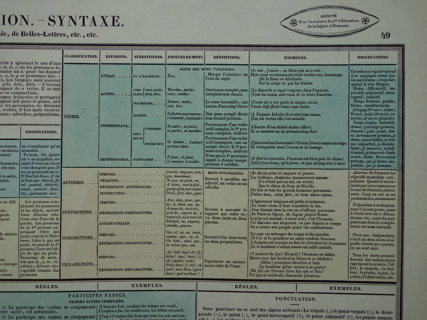FRANSE TAAL Oude Franse prent over Grammatica Syntaxis Antieke illustratie  Vintage poster Taalwetenschap