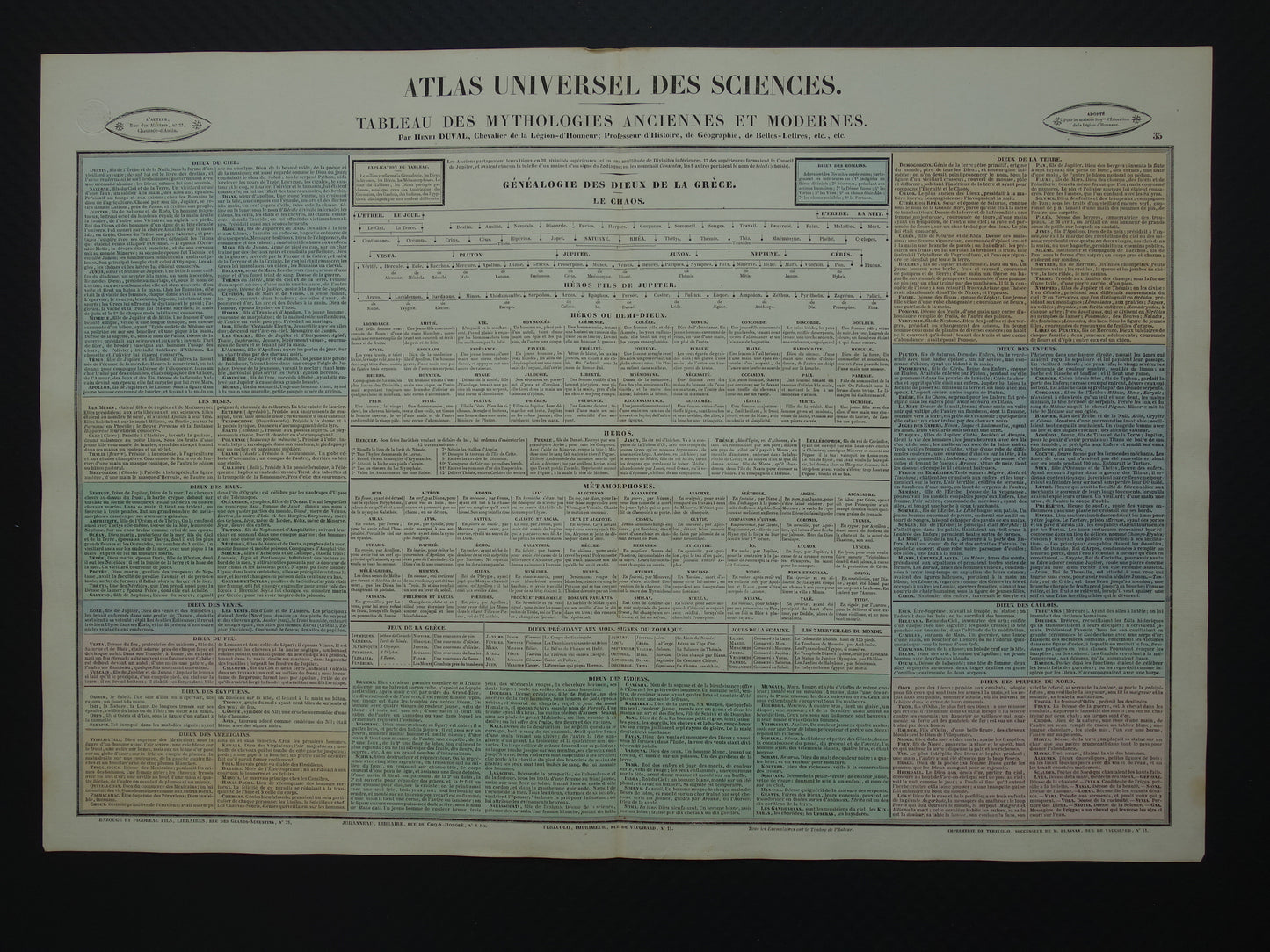 Griekse Mythologie Oude Franse prent over Goden en Halfgoden uit de oudheid Antieke illustratie Vintage poster Religie