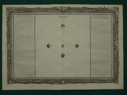 Grote oude astronomie prent verklaring der seizoenen uit 1761 baan van aarde om zon antieke illustratie seizoen prints