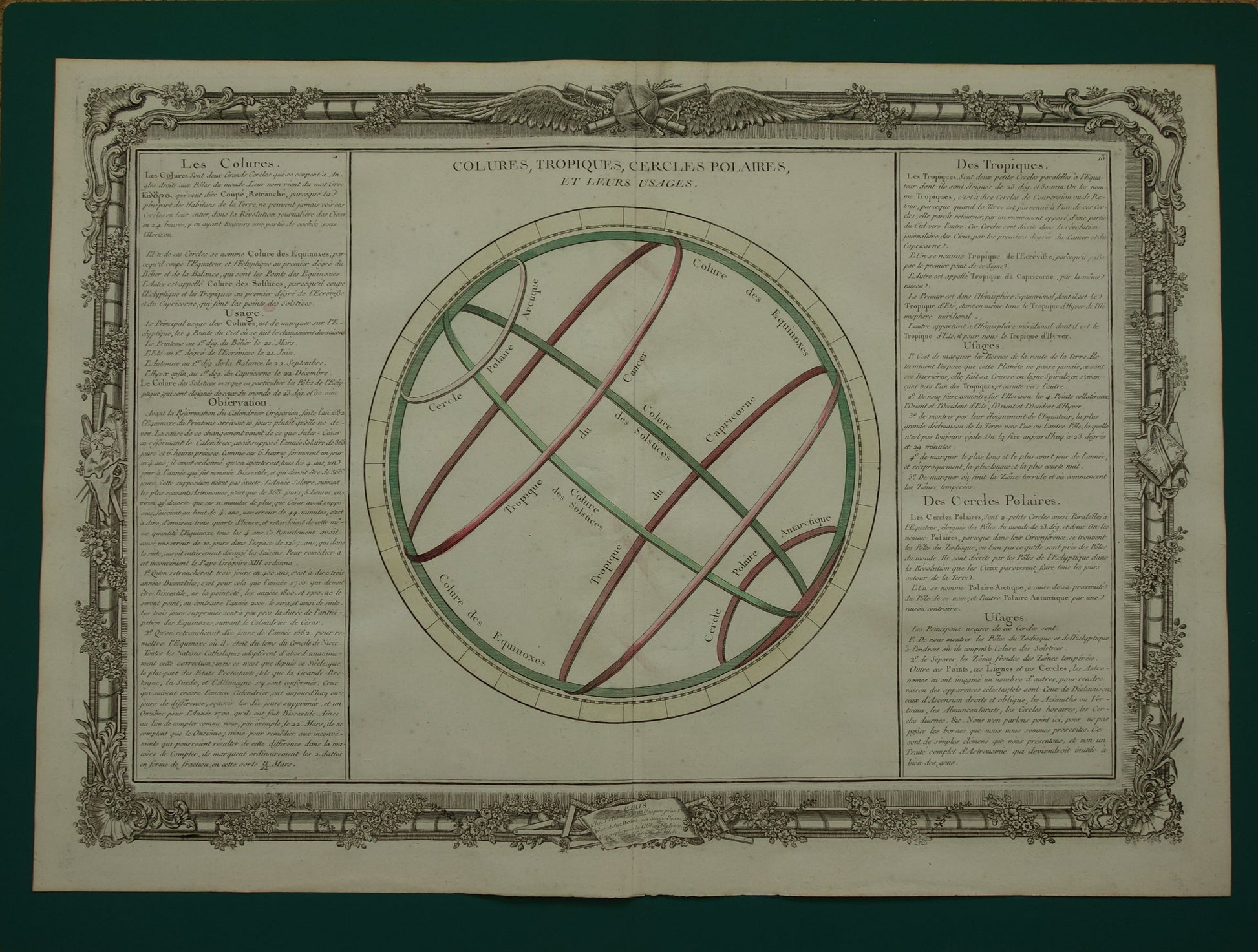 Geografie Parallelen Cirkels Originele 260+ jaar oude Franse prent Poolcirkel Keerkring 39x56 cm