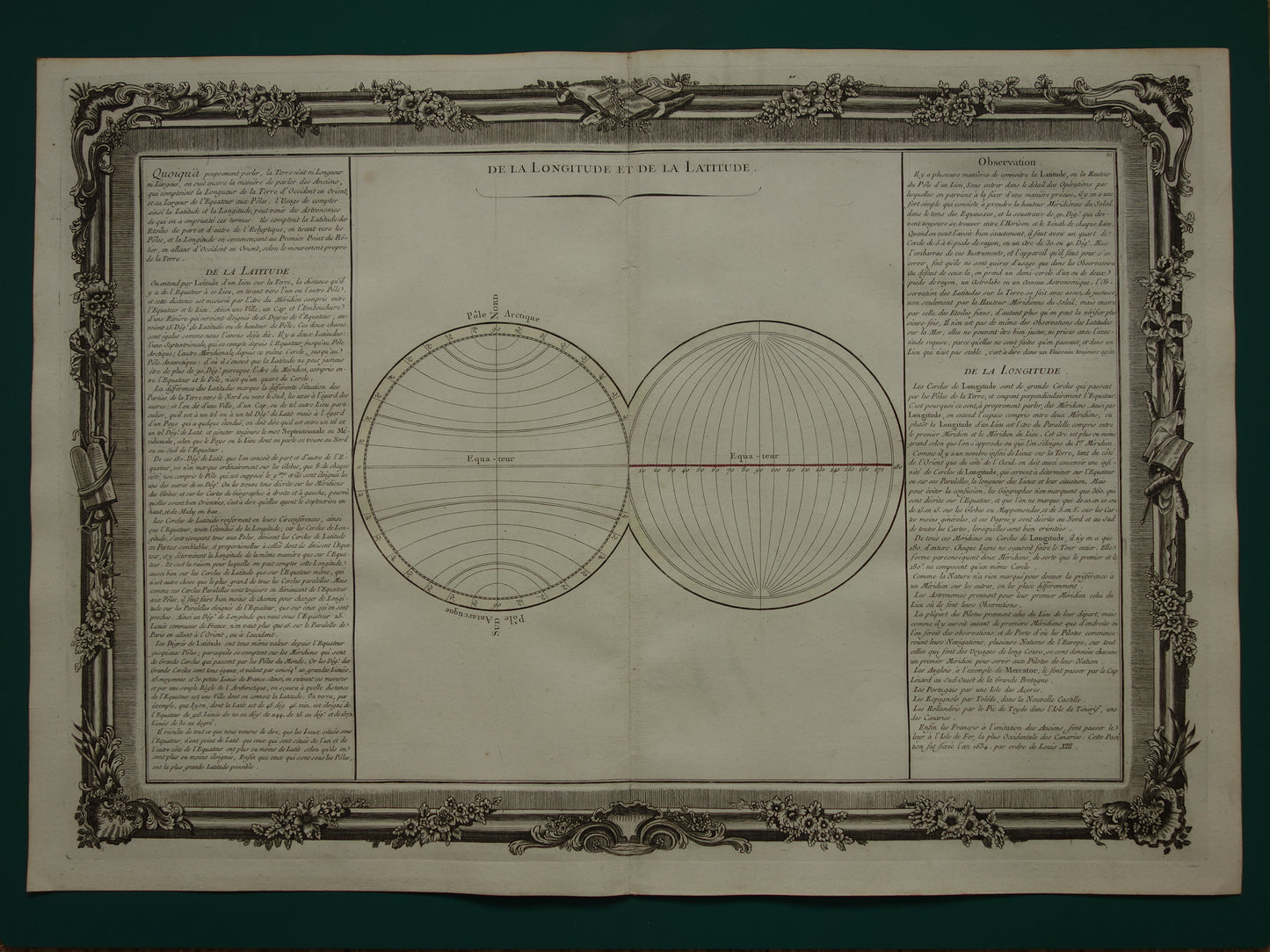 Set van twee oude prenten Geografie en Kartografie 1761 Grote originele antieke wetenschappelijke prent breedtegraad hoogtegraad vintage illustratie