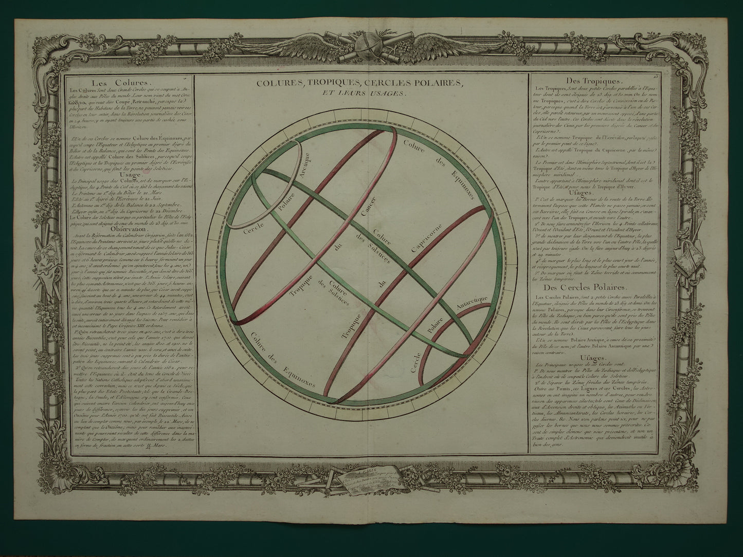 Geografie Parallelen Cirkels Originele 260+ jaar oude Franse prent Poolcirkel Keerkring 39x56 cm