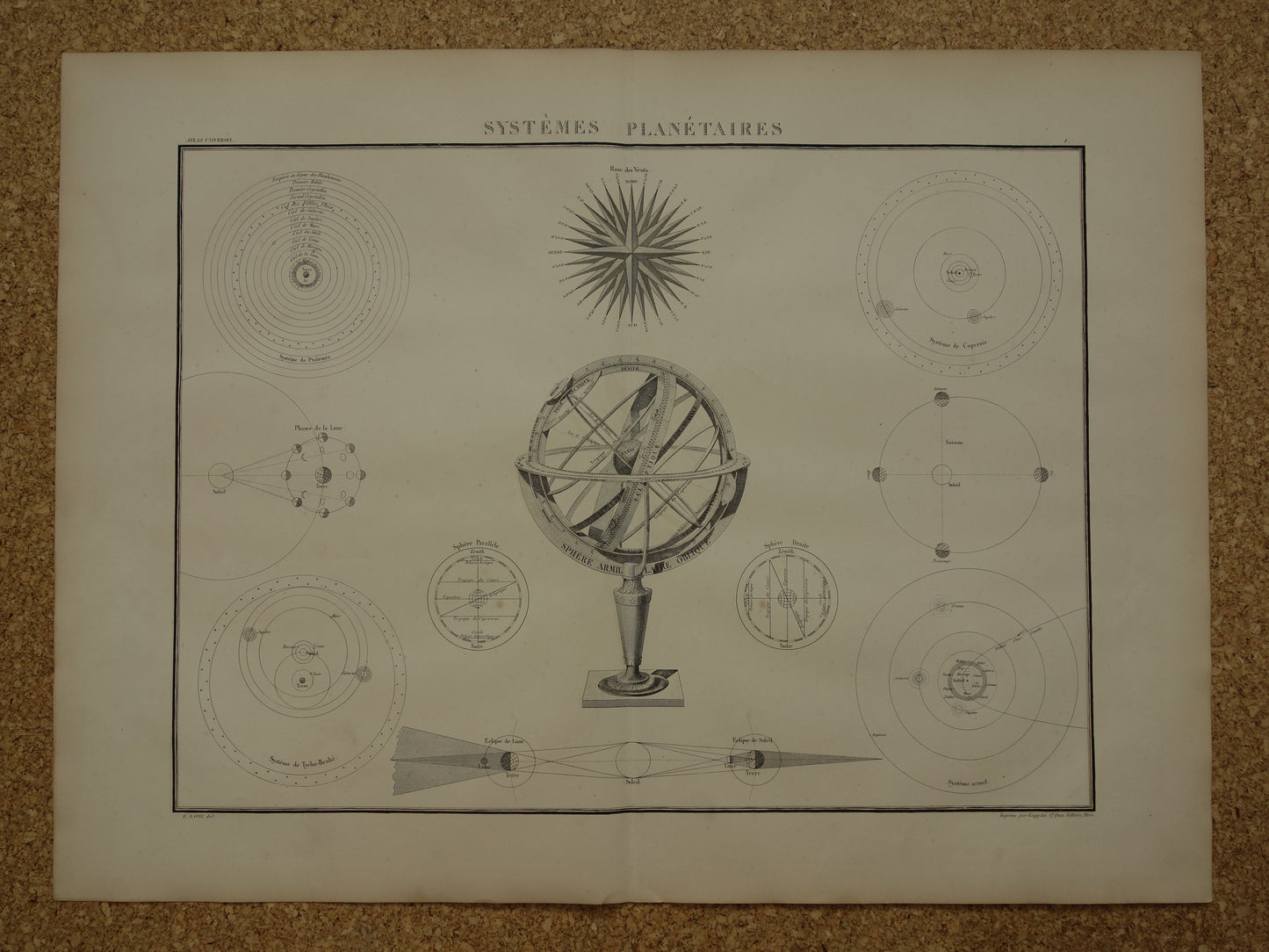 Grote oude astronomie prent 1851 originele antieke astronomische print Baan van Zon Planeten Windroos illustratie